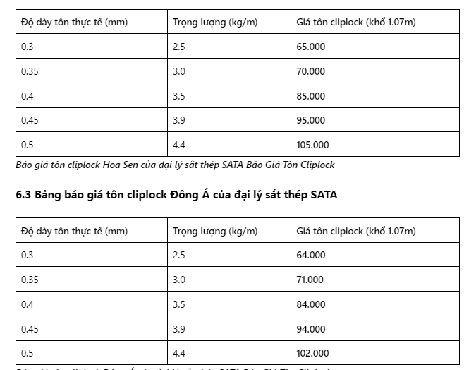 Báo Giá Tôn CLIPLOCK