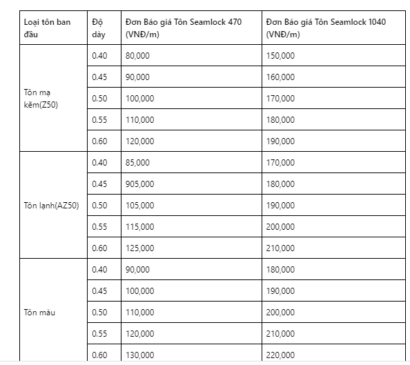 Báo Giá Tôn Seamlock