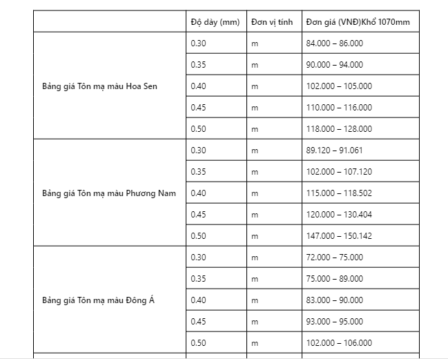 Báo giá Tôn mạ màu