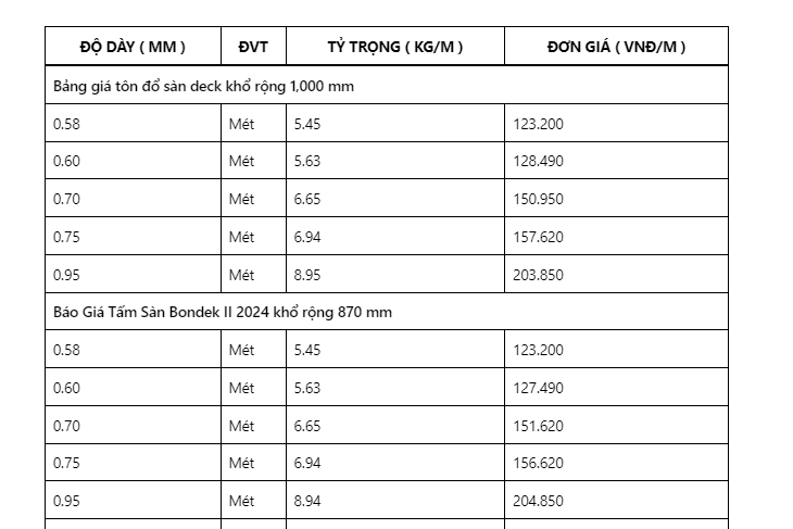 Báo giá Tấm Sàn Bondek II năm 2024
