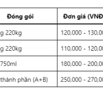 Báo giá hóa chất Foam PU [CK-5%]