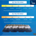 TÔN NHỰA LẤY SÁNG – BÁO GIÁ TÔN LẤY SÁNG [CK-20%]