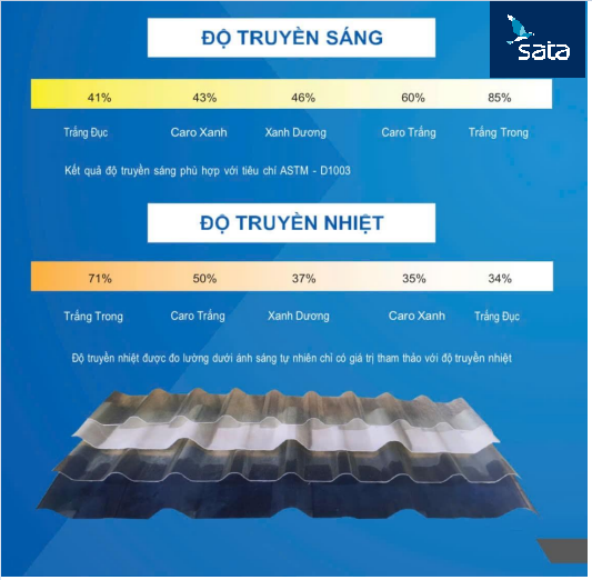 Tôn Nhựa Lấy Sáng