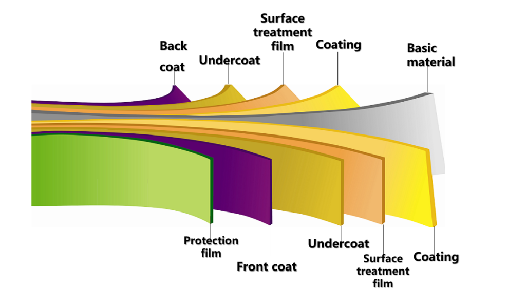 cau truc lop ton mau