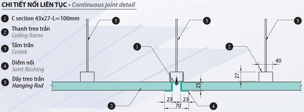 chi tiet noi lien tuc trong diem tran