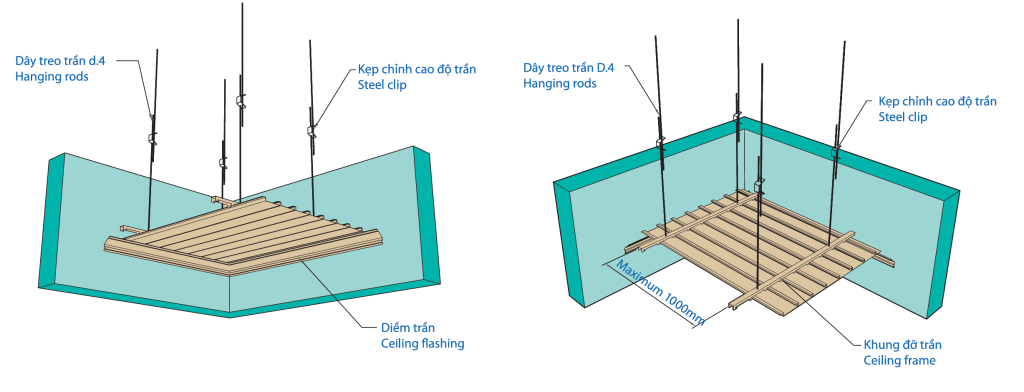 quy cach lap dat tam tran ceidek