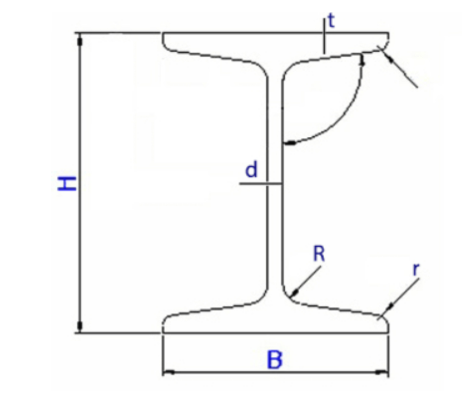 Hình dạng thép chữ I