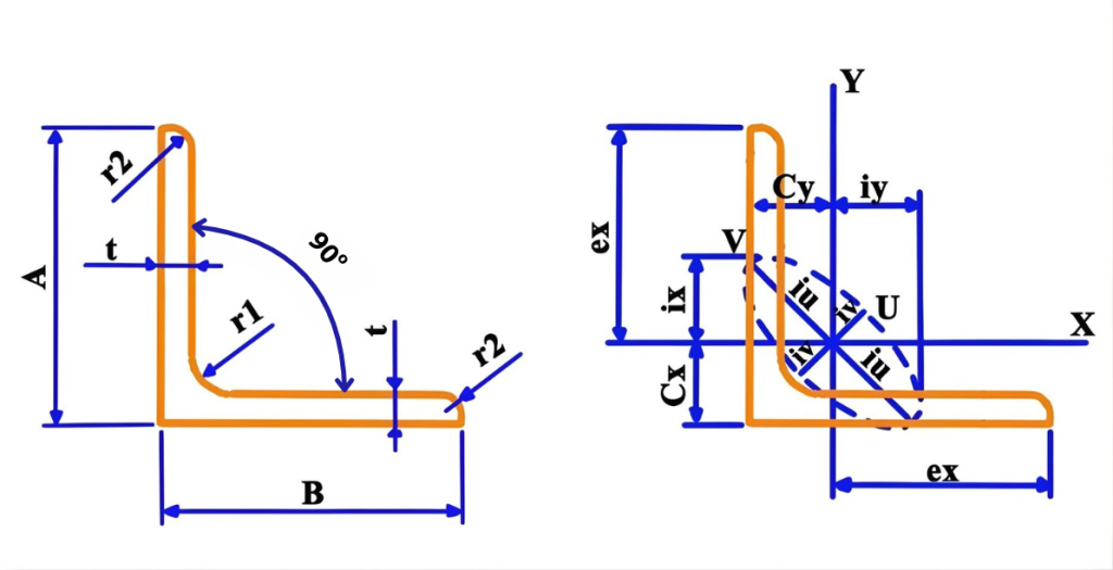thong so thep hinh v