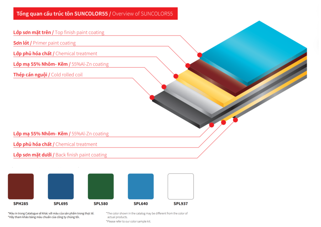 Cấu tạo lớp mạ và bảng màu tôn Sunco
