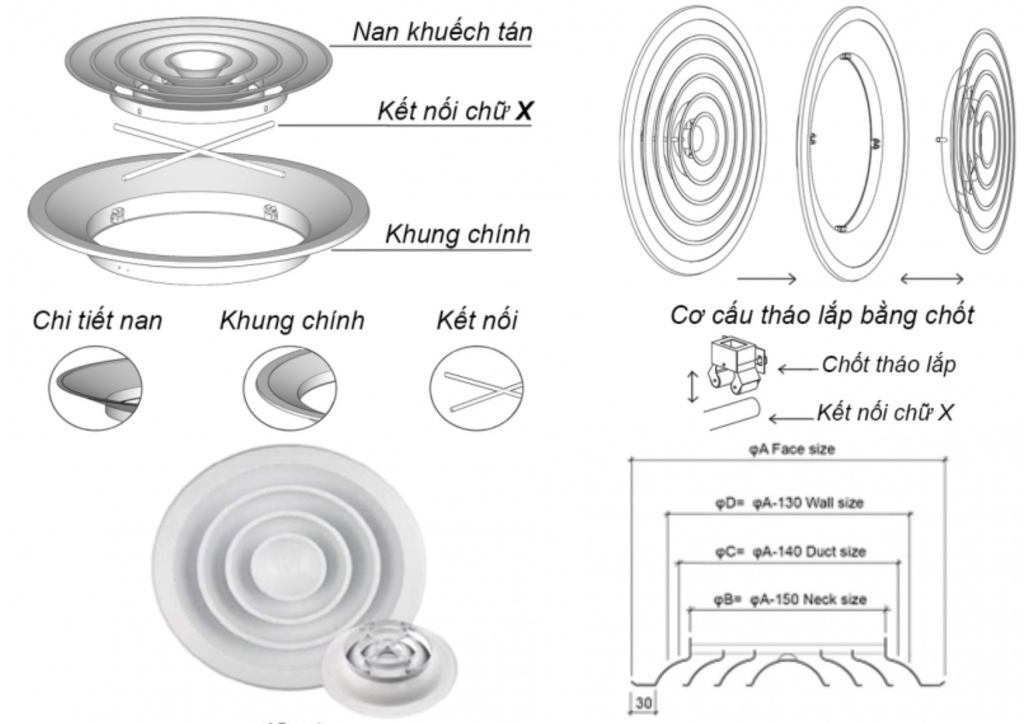 Cấu tạo miệng gió khuếch tán tròn
