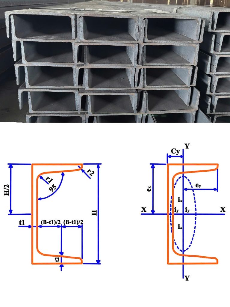 Lưu Ý Khi Sử Dụng Bảng Tra Thép Hình U