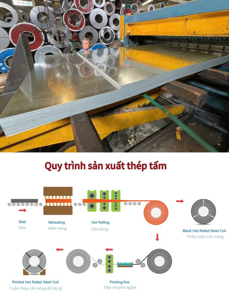 Giá Thép Tấm 12mm Hôm Nay – Cập Nhật Mới Nhất Theo Quy Cách 3 Quy Trình Sản Xuất Thép Tấm 12mm