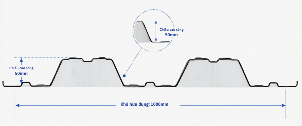 Đại Lý Tôn Sàn Deck Tại Long Thành Được Nhiều Người Tin Chọn 3 Ton san deck 9.1