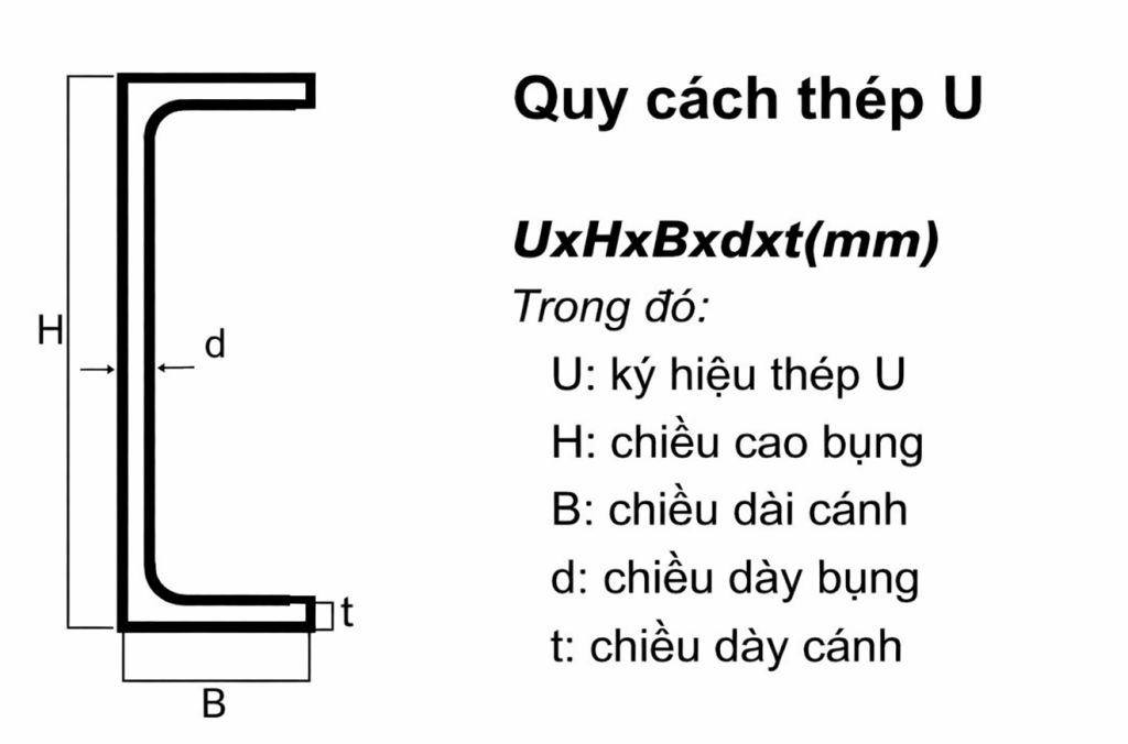 quy cách thép U