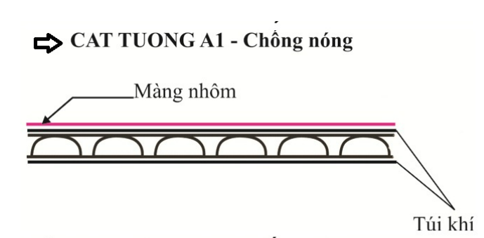 Tấm Cách Nhiệt Cát Tường A1 – Giải Pháp Chống Nóng Hiệu Quả 3 image 89