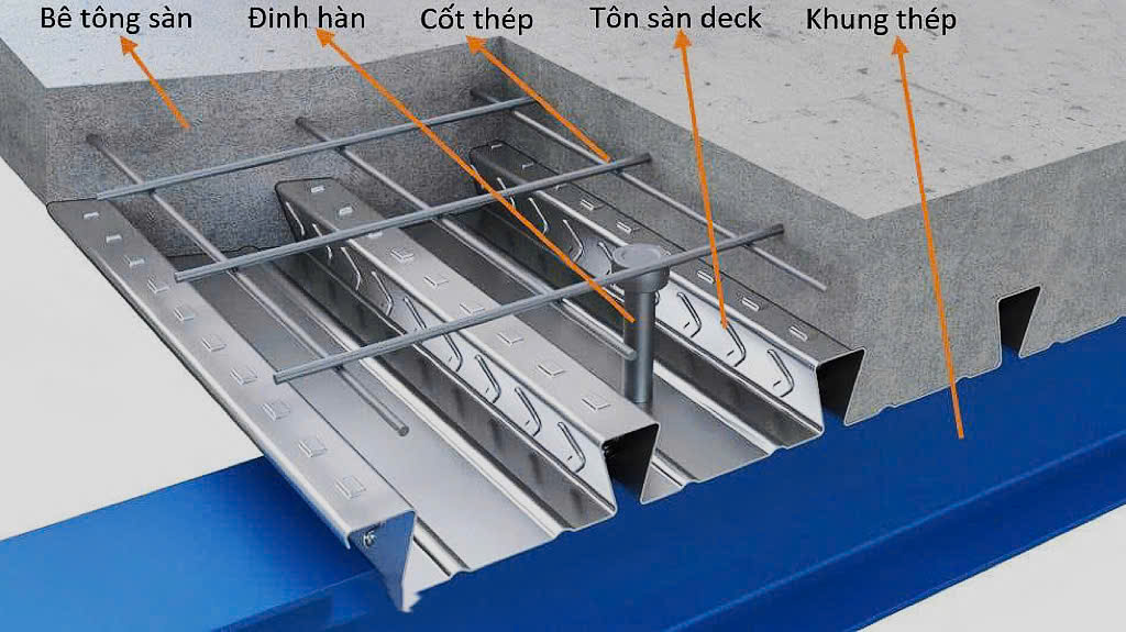  Tôn Sàn Deck 1 Ly