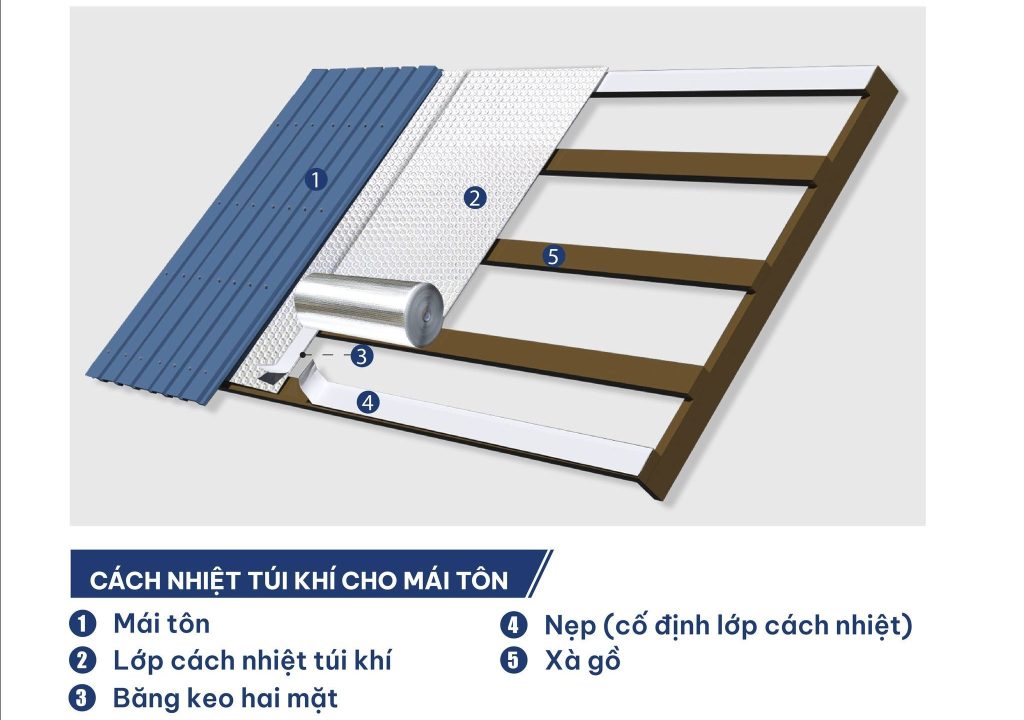 Cấu tạo mái cách nhiệt