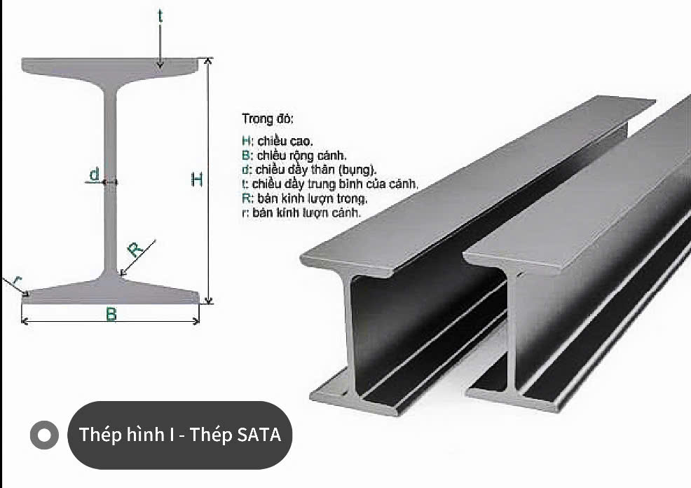 Bảng Tra Thép Hình I