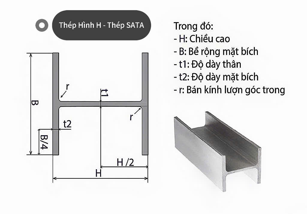 Bảng Tra Thép Hình H