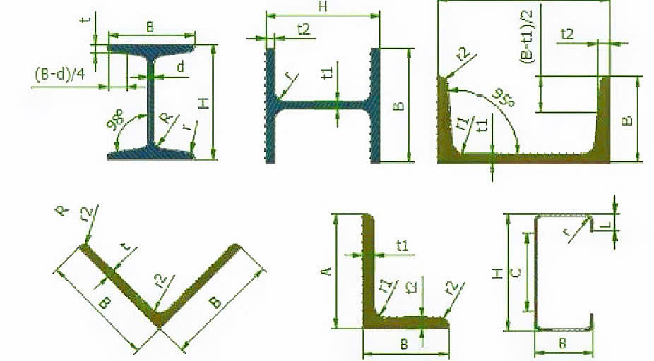  Cách Đọc Bảng Tra Thép Hình Chính Xác Và Dễ Hiểu