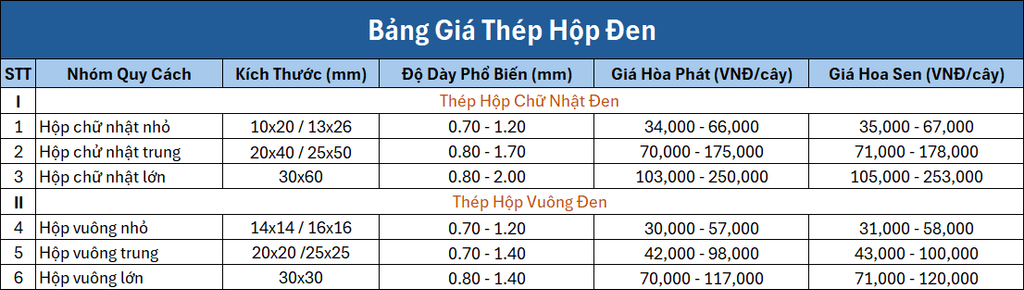 Giá thép hộp
