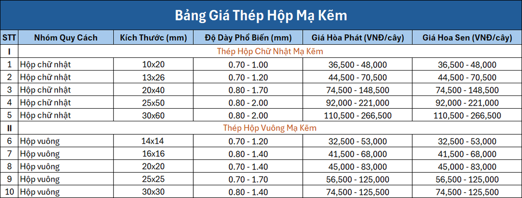 Giá thép hộp
